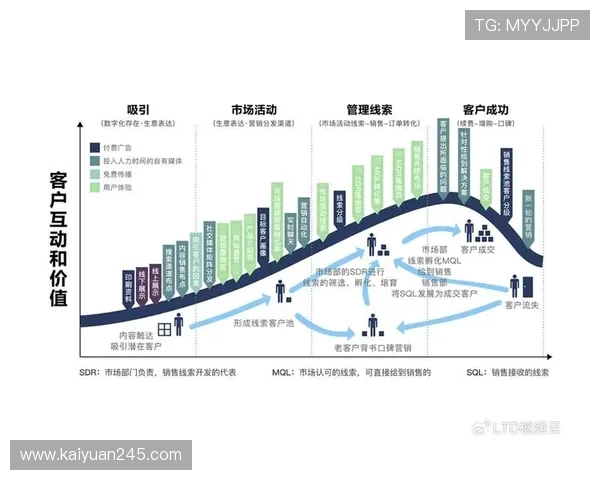 开云集团最新战略布局，推动全球奢侈品市场持续增长