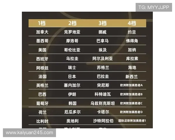 世界杯2026官网常见问题解答：全面解析赛事信息与购票指南