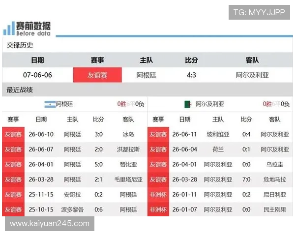 2026年世界杯阿根廷VS阿尔及利亚比赛战术分析与双方实力对比